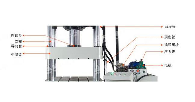 三梁四柱液压机结构图