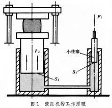 液压机工作原理图